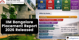 IIM Bangalore PGP 2026 Records 664 Offers Consulting at 45  Accenture Makes 101 35 New Recruiters